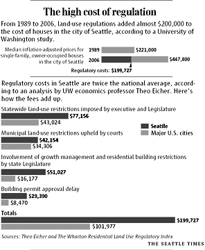 Land Use Cost